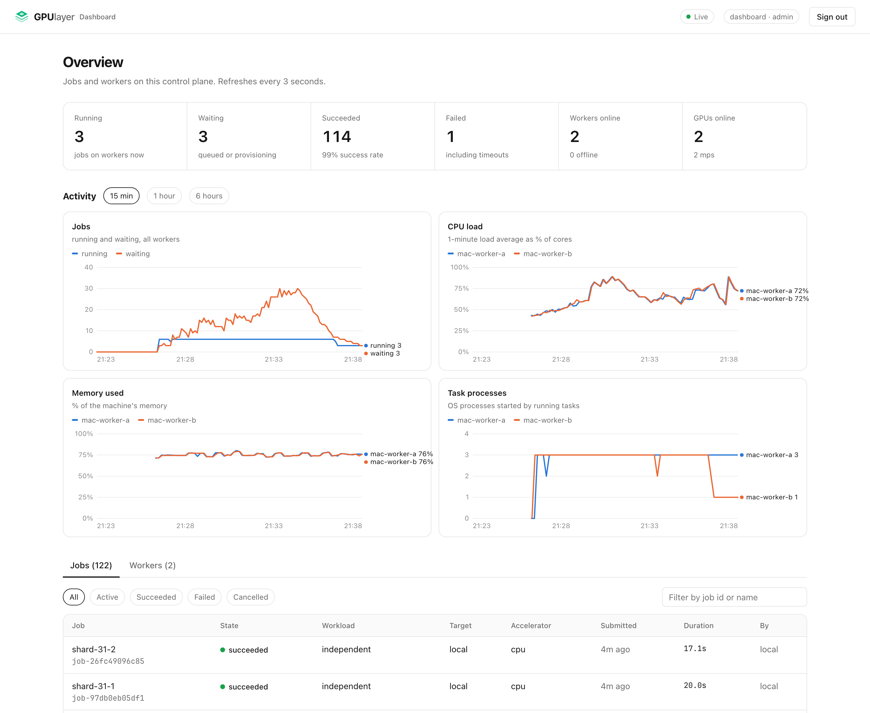 GPUlayer web dashboard overview showing jobs, workers, and cluster activity