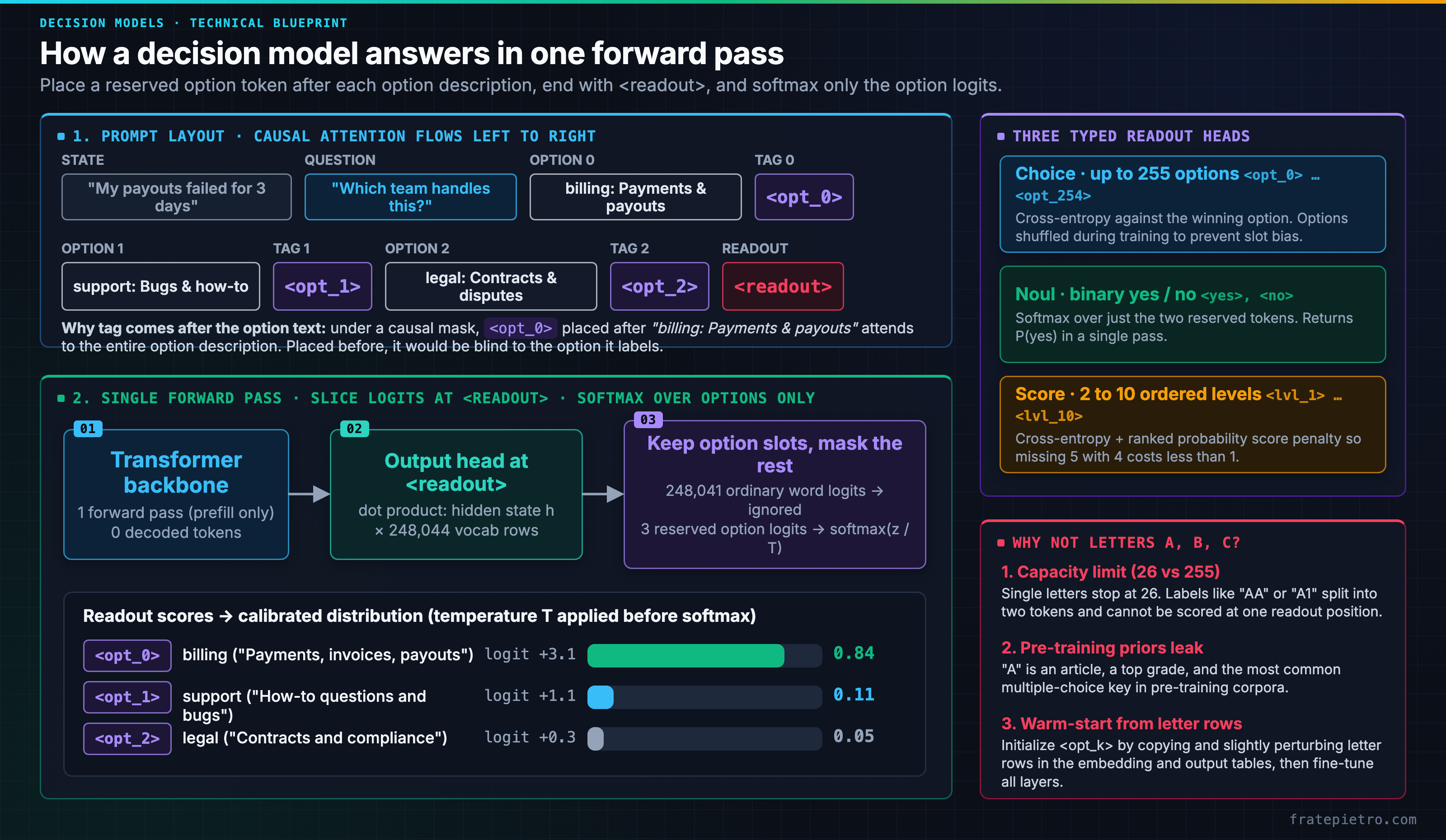 How to Build a Decision Model Like Jev